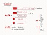 部编版语文必修上册《沁园春·长沙》课件