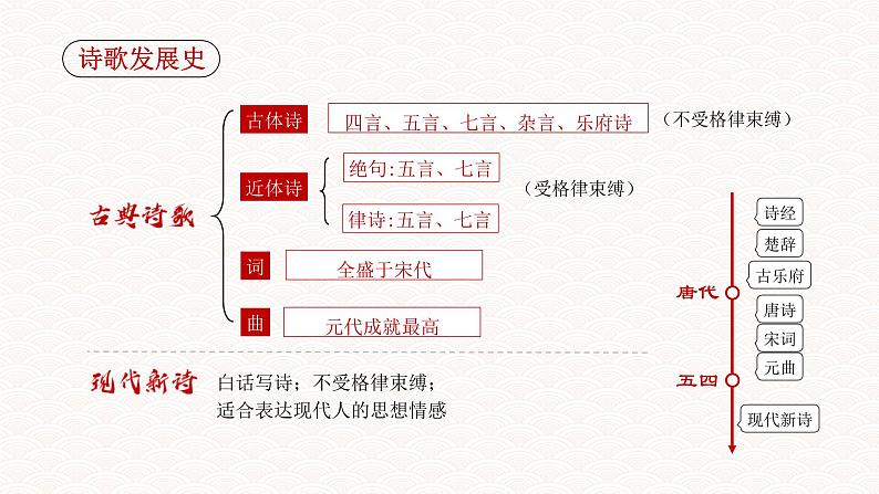 部编版语文必修上册《沁园春·长沙》课件05