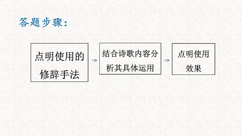 语文新高考 诗歌专题——诗歌修辞手法课件PPT07