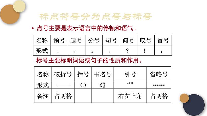 语文新高考——正确使用标点符号课件PPT第2页