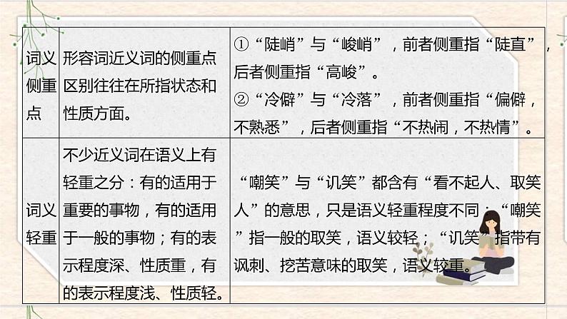 2021届高中语文一轮复习 专题01正确使用词语 课件（全国版）第8页