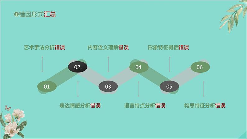 2021届高中语文一轮复习 专题10诗歌鉴赏 课件（全国版）第8页