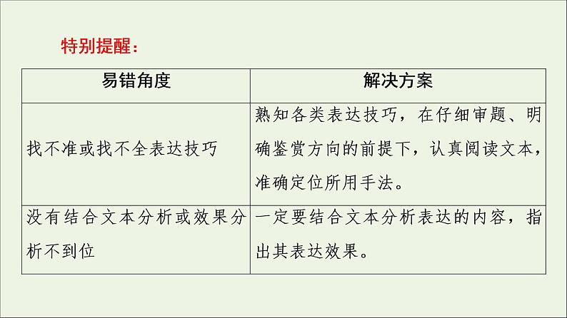 2021年 高中语文 二轮复习 文学类文本阅读 表达技巧题 课件第8页