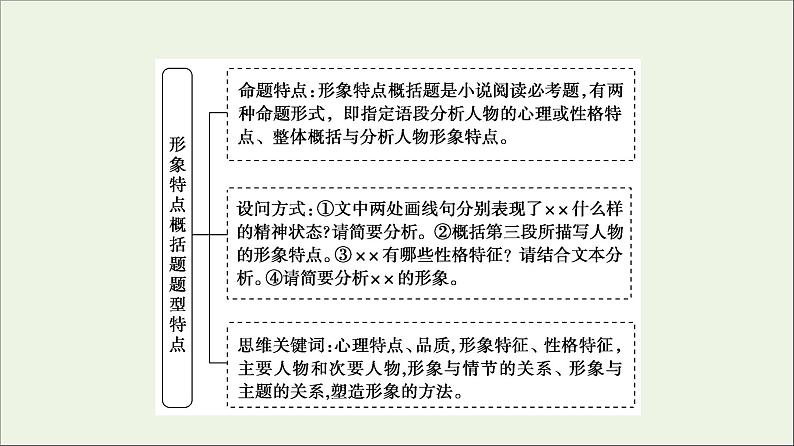 2021年 高中语文 二轮复习 小说阅读 形象特点概括题 课件第7页