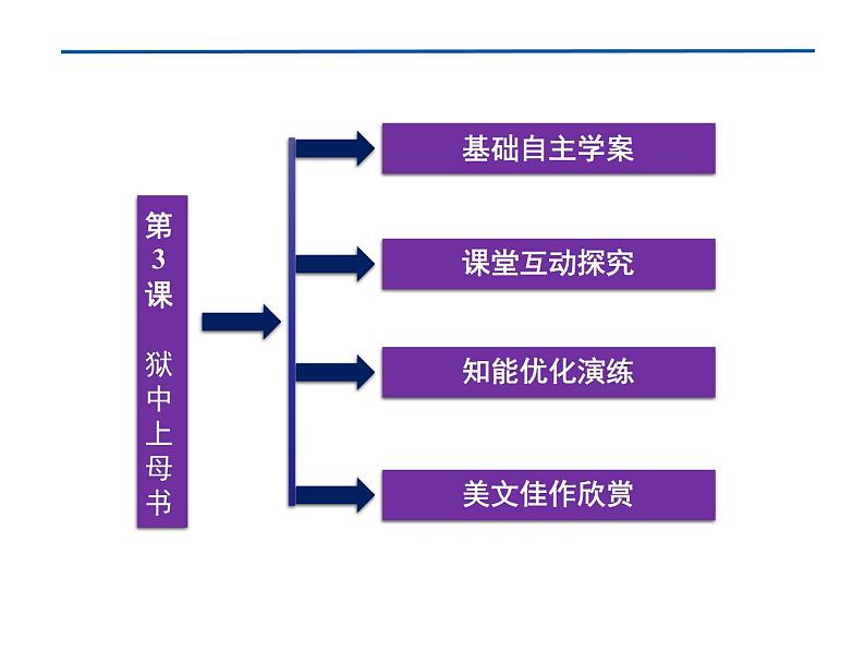 语文北师大版必修一1.3《狱中上母书》课件（共37张PPT）05