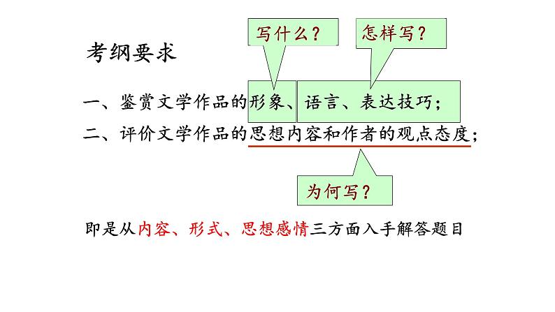 2020-2021学年 高中语文 二轮复习 八读法破解诗歌难题课件（58张）第4页