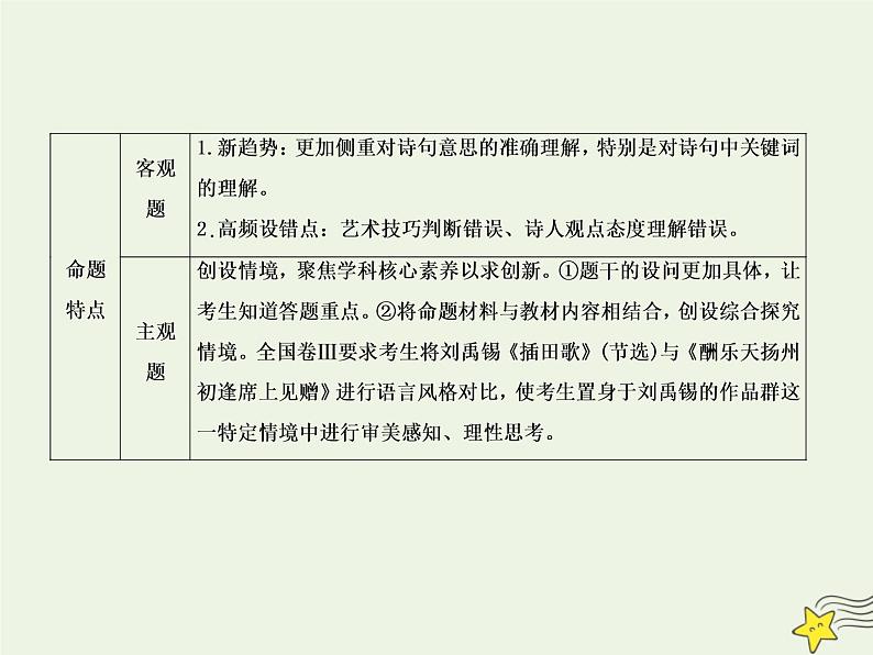 2020-2021学年 高中语文 二轮复习 板块三古诗鉴赏1把握古诗特征提升鉴赏能力课件第4页