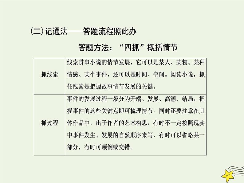 2020-2021学年 高中语文 二轮复习 板块五文学类文本阅读3 课件第6页