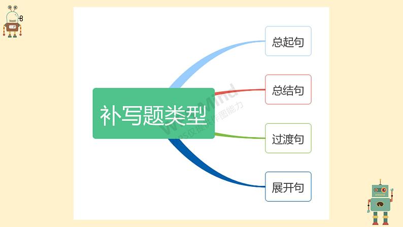 2020-2021学年 高中语文 二轮复习 补写句子35题课件54张第3页