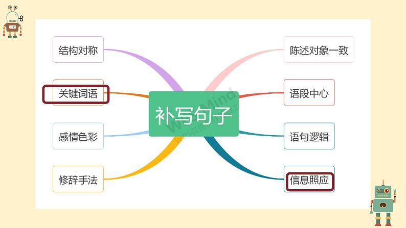 2020-2021学年 高中语文 二轮复习 补写句子35题课件54张第5页