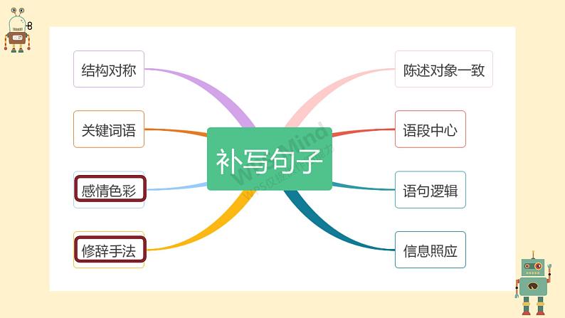 2020-2021学年 高中语文 二轮复习 补写句子35题课件54张第7页