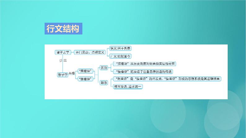 2020-2021学年 高中语文 二轮复习 第1部分现代文阅读专题1论述类文本阅读课件 （山东版）第7页