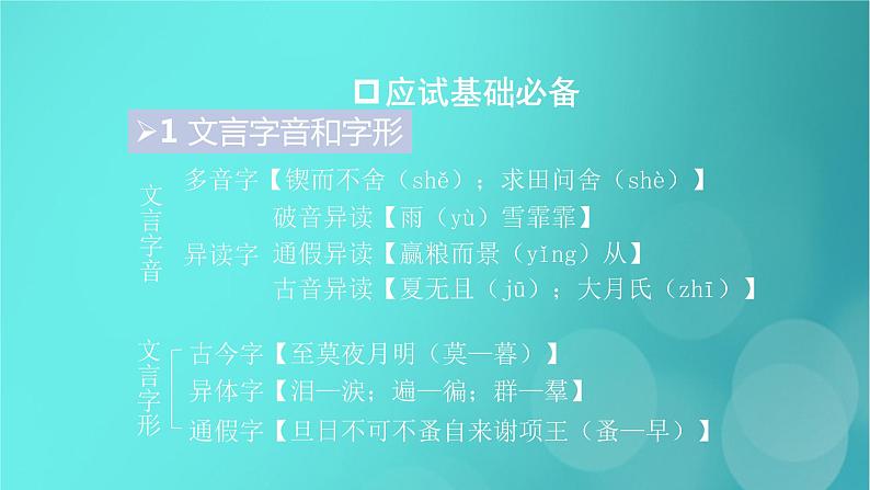 2020-2021学年 高中语文 二轮复习 第2部分古诗文阅读专题4文言文阅读课件 （山东版）第6页