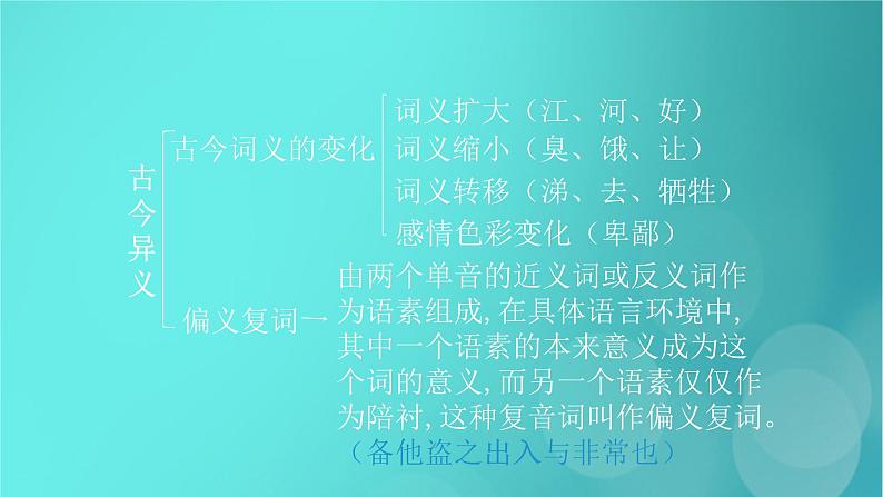 2020-2021学年 高中语文 二轮复习 第2部分古诗文阅读专题4文言文阅读课件 （山东版）第8页