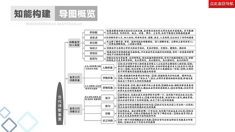 2020-2021学年 高中语文 二轮复习 诗歌鉴赏 强化课件（27张）02