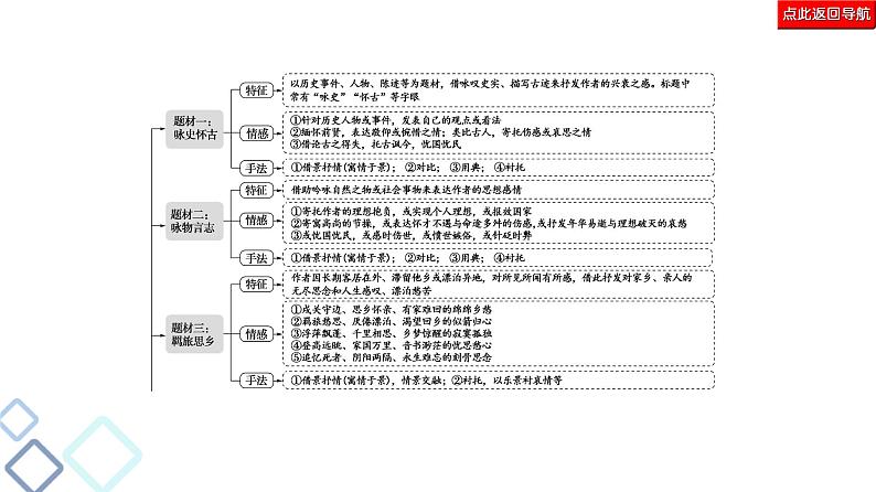 2020-2021学年 高中语文 二轮复习 诗歌鉴赏 强化课件（27张）04