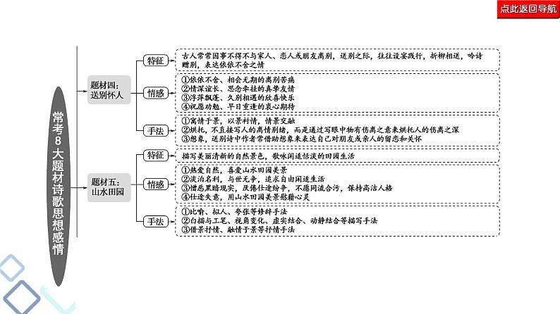 2020-2021学年 高中语文 二轮复习 诗歌鉴赏 强化课件（27张）05