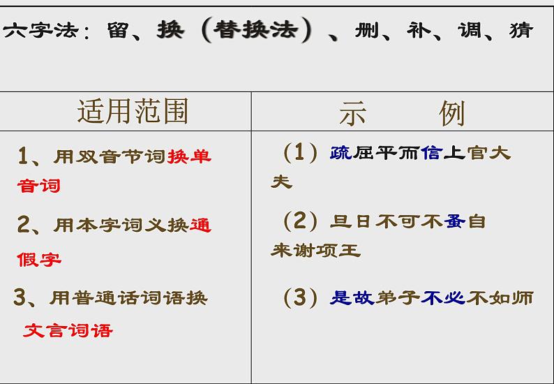 2020-2021学年 高中语文 二轮复习 文言文翻译课件（32张PPT）07