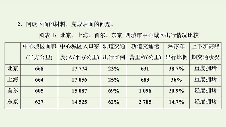 2020-2021学年 高中语文 二轮复习 专题2非连续性文本 图表信息课件第8页