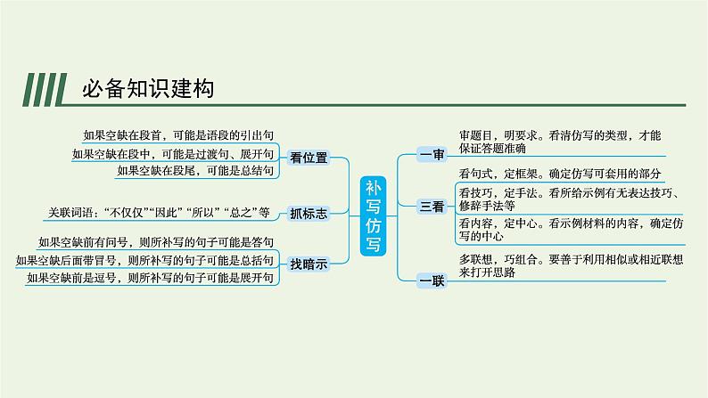 2020-2021学年 高中语文 二轮复习 专题八语言文字运用主观简答题 精品课件第5页