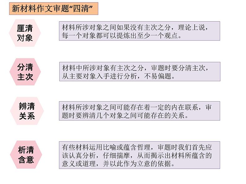 2020-2021学年 高中语文 二轮复习写作指导：作文审题打靶式训练 课件35张03