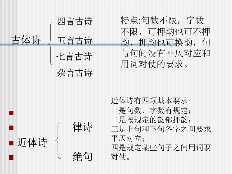 2020-2021学年 高中语文 二轮复习诗歌发展史整理最全的诗歌发展史课件（26张）第3页