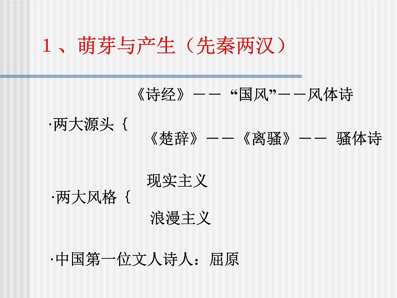 2020-2021学年 高中语文 二轮复习诗歌发展史整理最全的诗歌发展史课件（26张）第6页