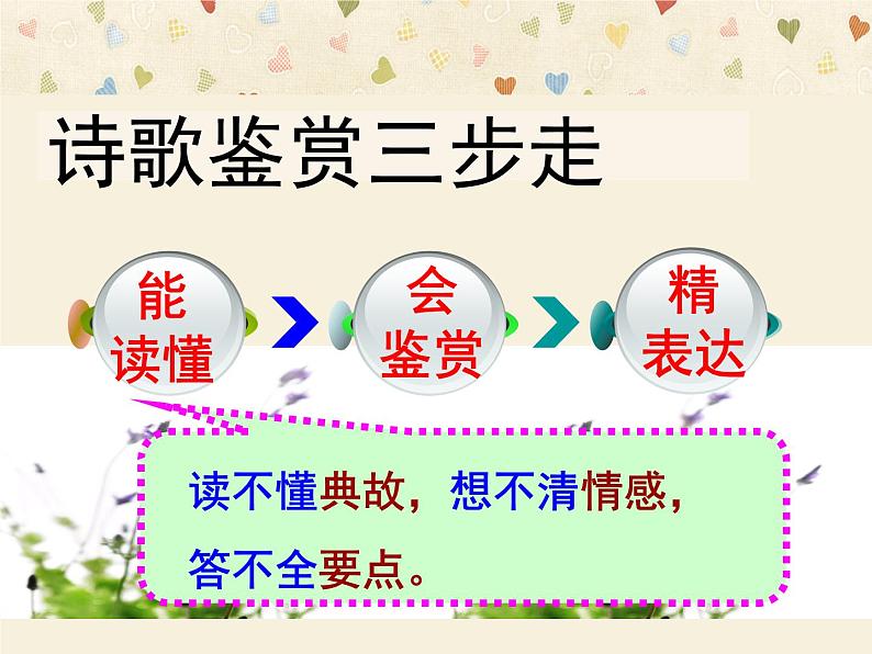 2020-2021学年 高中语文 二轮复习诗歌鉴赏题材分类精华  怀古咏史诗课件（25张）第5页