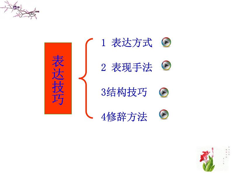 2020-2021学年 高中语文 二轮复习古典诗歌表达技巧大全课件（75张）第4页