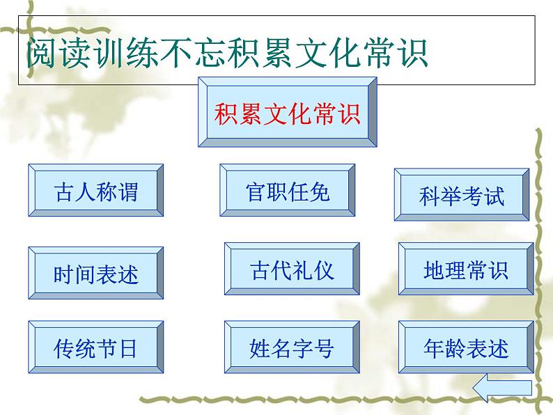 2020-2021学年高中语文 二轮复习 《高考文言文古代文化常识复习》课件 （79张PPT）第6页