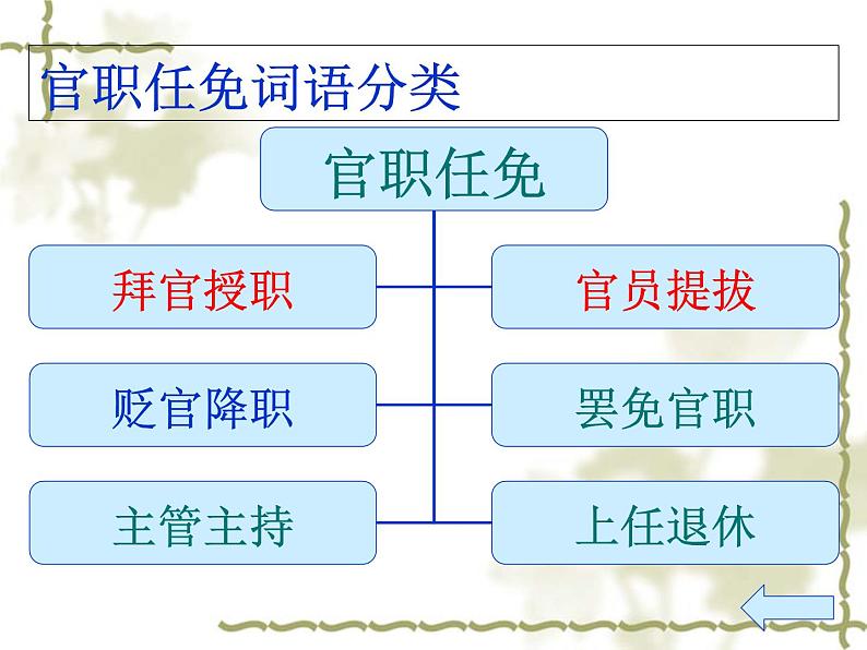 2020-2021学年高中语文 二轮复习 《高考文言文古代文化常识复习》课件 （79张PPT）第8页
