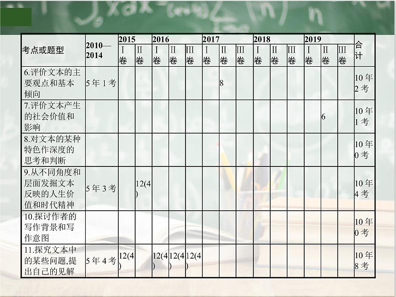 2019_2020年高考语文一轮复习专题二实用类文本阅读 课件（全国通用版）03