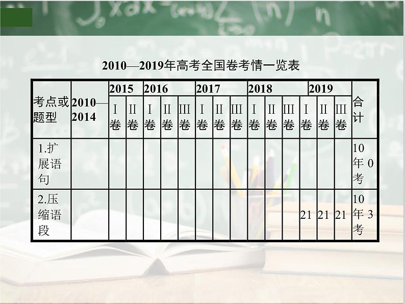 2019_2020年高考语文一轮复习专题九扩展语句压缩语段 课件（全国通用版）第2页