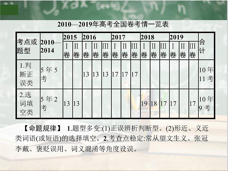 2019_2020年高考语文一轮复习专题七正确使用词语包括熟语 课件（全国通用版）03