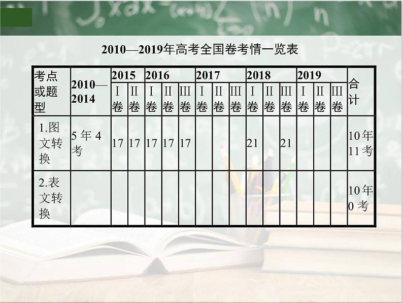 2019_2020年高考语文一轮复习专题十二图文转换 课件（全国通用版）02