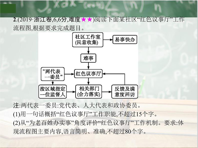 2019_2020年高考语文一轮复习专题十二图文转换 课件（全国通用版）06