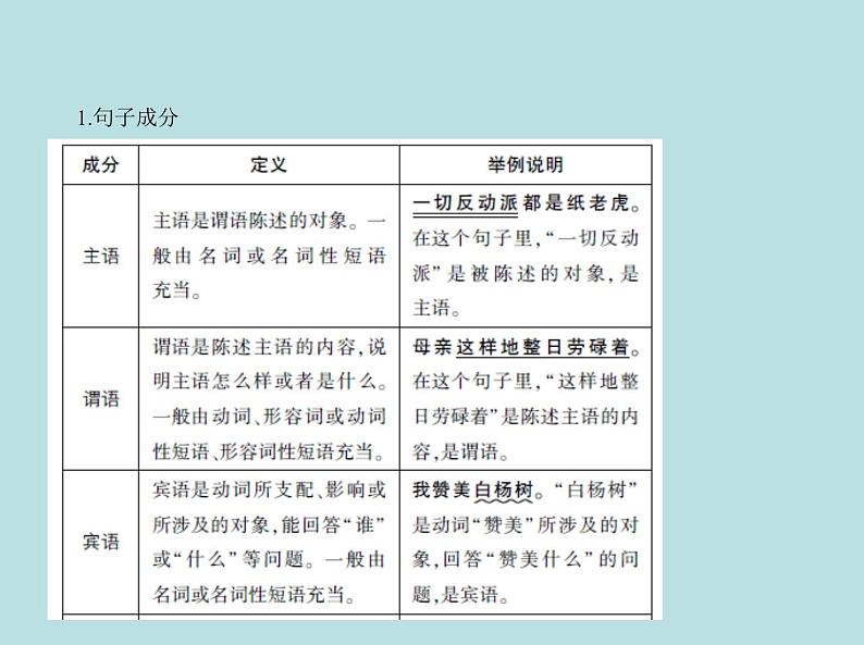 2020-2021学年 高中语文 二轮复习 第六部分语言文字运用专题二辨析并修改 课件（共86页）第3页