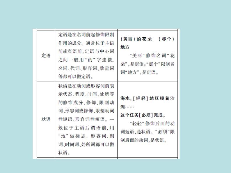 2020-2021学年 高中语文 二轮复习 第六部分语言文字运用专题二辨析并修改 课件（共86页）第4页