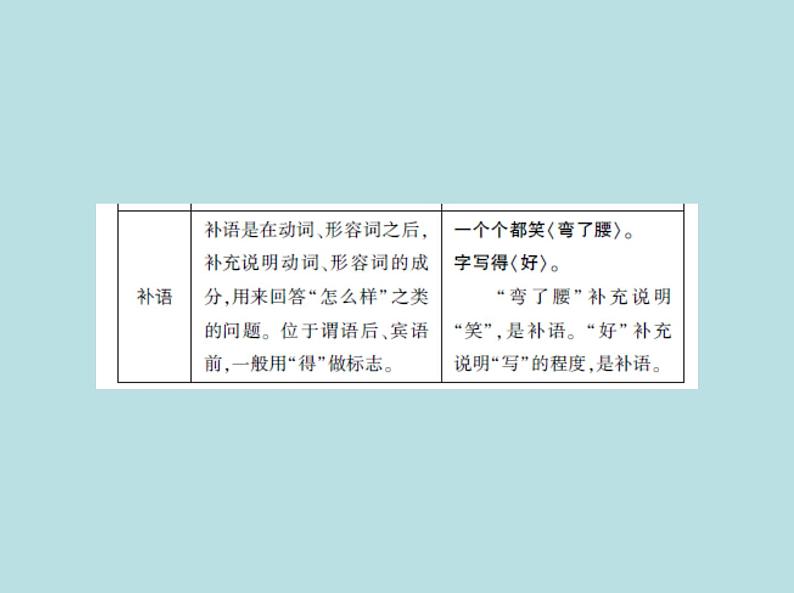 2020-2021学年 高中语文 二轮复习 第六部分语言文字运用专题二辨析并修改 课件（共86页）第5页