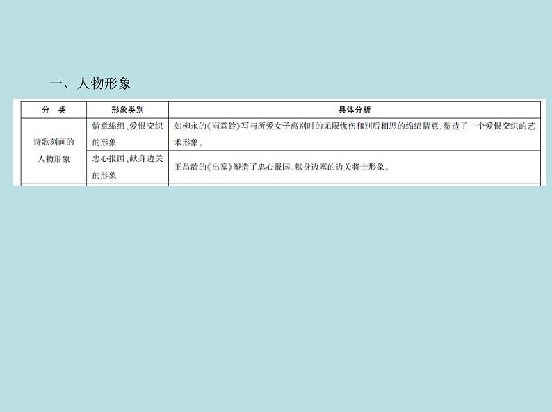 2020-2021学年 高中语文 二轮复习 专题五古代诗歌鉴赏 课件（共63页）第3页