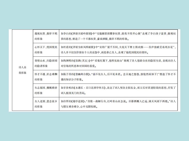 2020-2021学年 高中语文 二轮复习 专题五古代诗歌鉴赏 课件（共63页）第4页