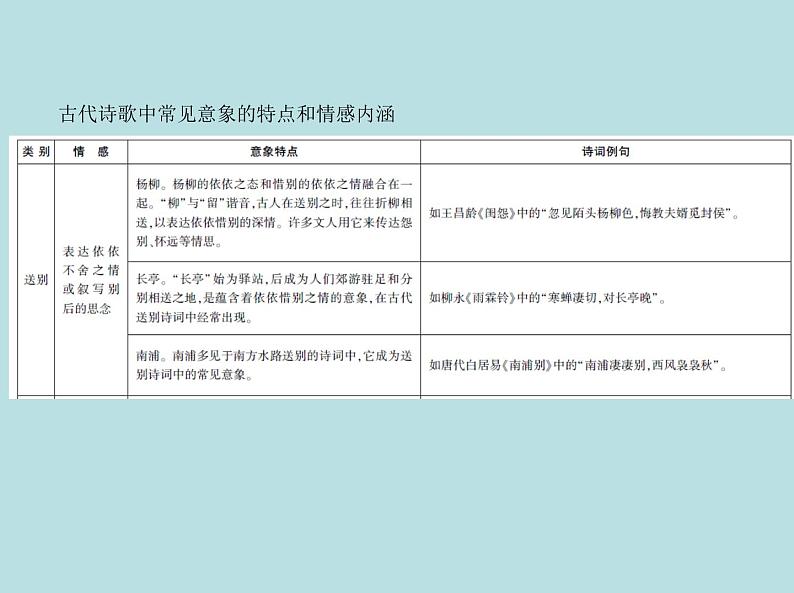 2020-2021学年 高中语文 二轮复习 专题五古代诗歌鉴赏 课件（共63页）第7页