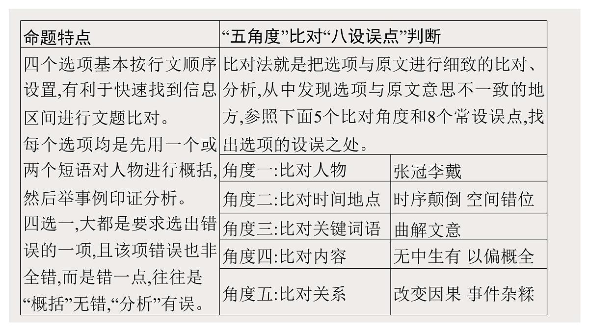 2022届高中语文一轮复习 专题六 文言文（五） 精品课件第5页