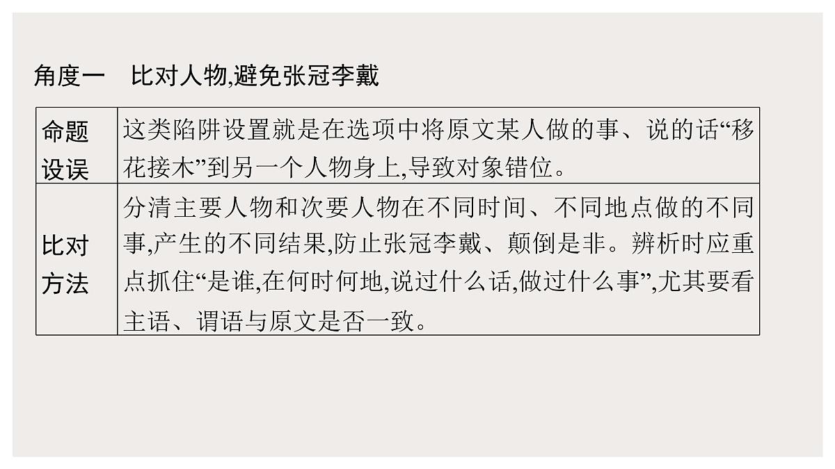 2022届高中语文一轮复习 专题六 文言文（五） 精品课件第6页