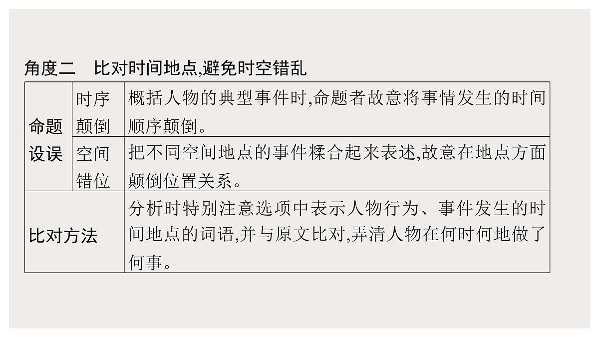 2022届高中语文一轮复习 专题六 文言文（五） 精品课件第7页