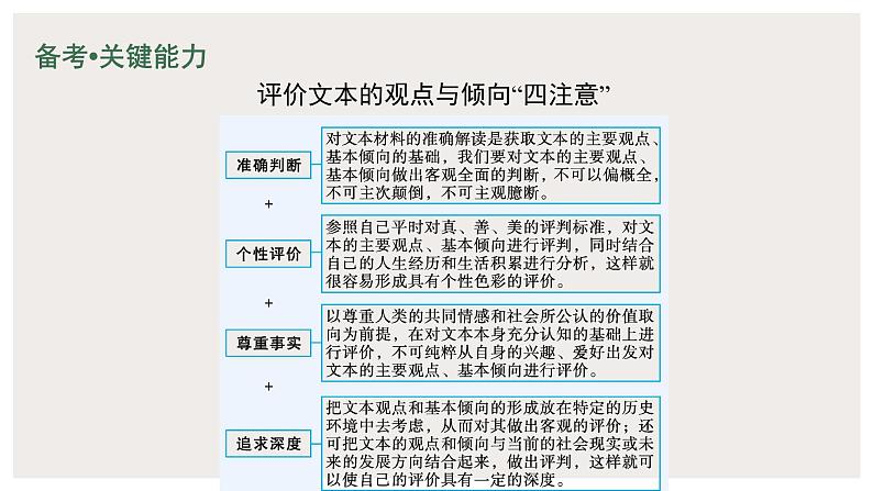 2022届高中语文一轮复习 专题一 信息类文本阅读（四） 精品课件第5页