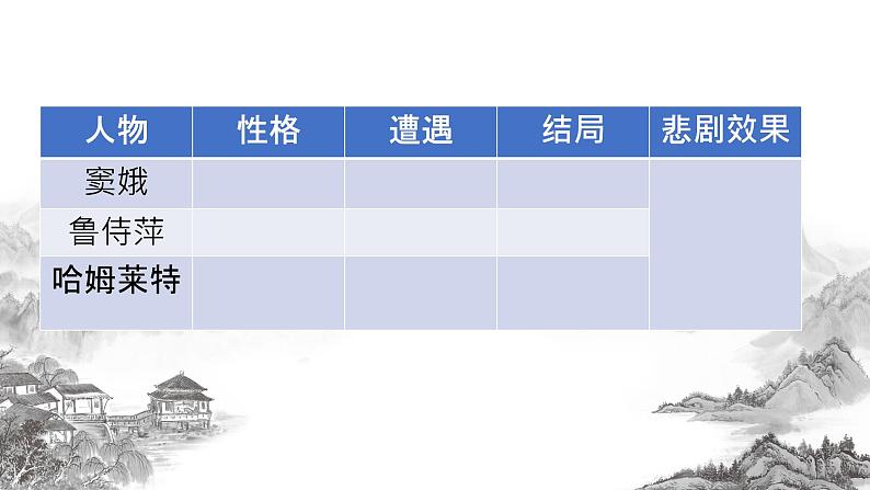 2021年高中语文人教部编版 必修下册 第二单元总结课戏剧人生课件PPT第4页