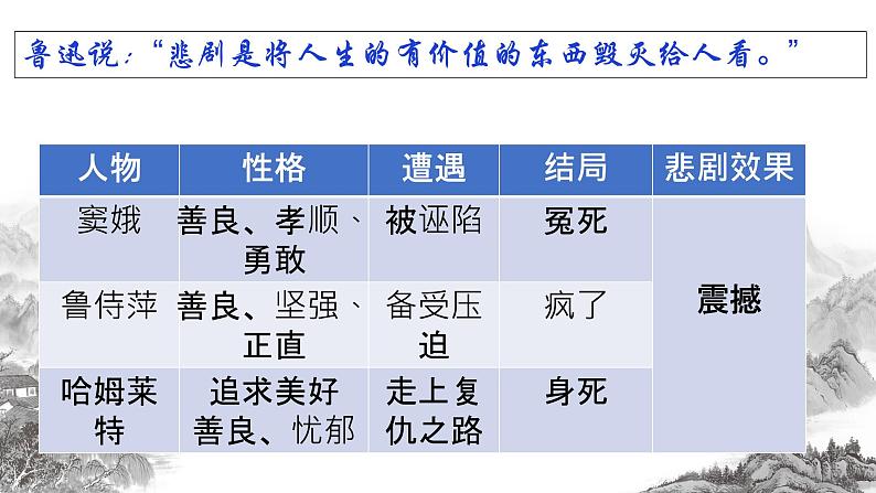 2021年高中语文人教部编版 必修下册 第二单元总结课戏剧人生课件PPT第5页