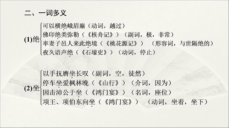 2021年高中语文 人教部编版 选择性必修下册 第1单元 3　蜀道难 蜀相  课件（共87页）第5页