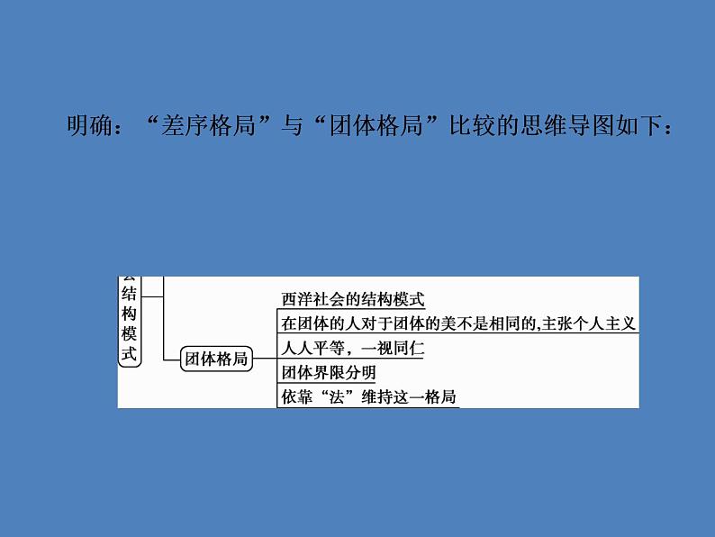 2020-2021学年高中语文部编版必修上册 家乡文化生活 课件（20张）（全国版）第3页